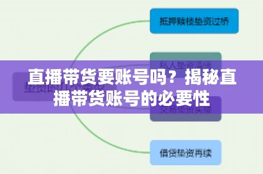 直播带货要账号吗？揭秘直播带货账号的必要性