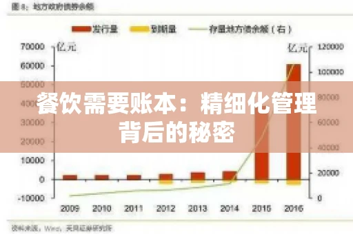 餐饮需要账本：精细化管理背后的秘密