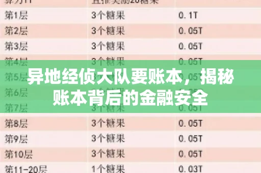 异地经侦大队要账本，揭秘账本背后的金融安全